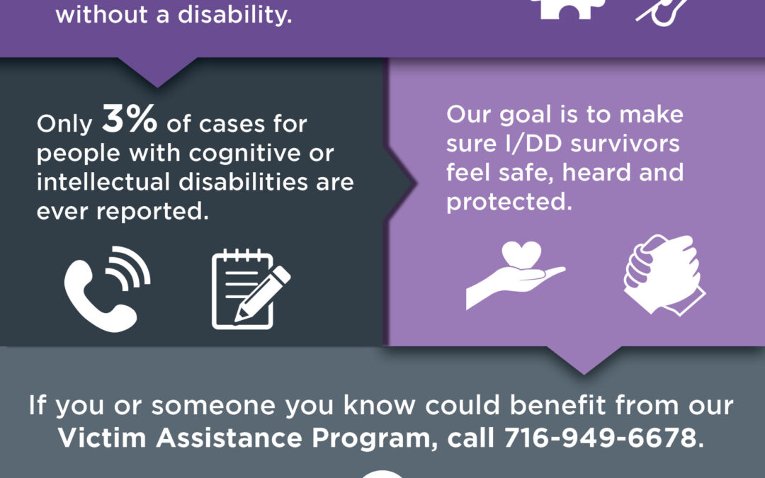 Recognizing Domestic Violence Awareness Month